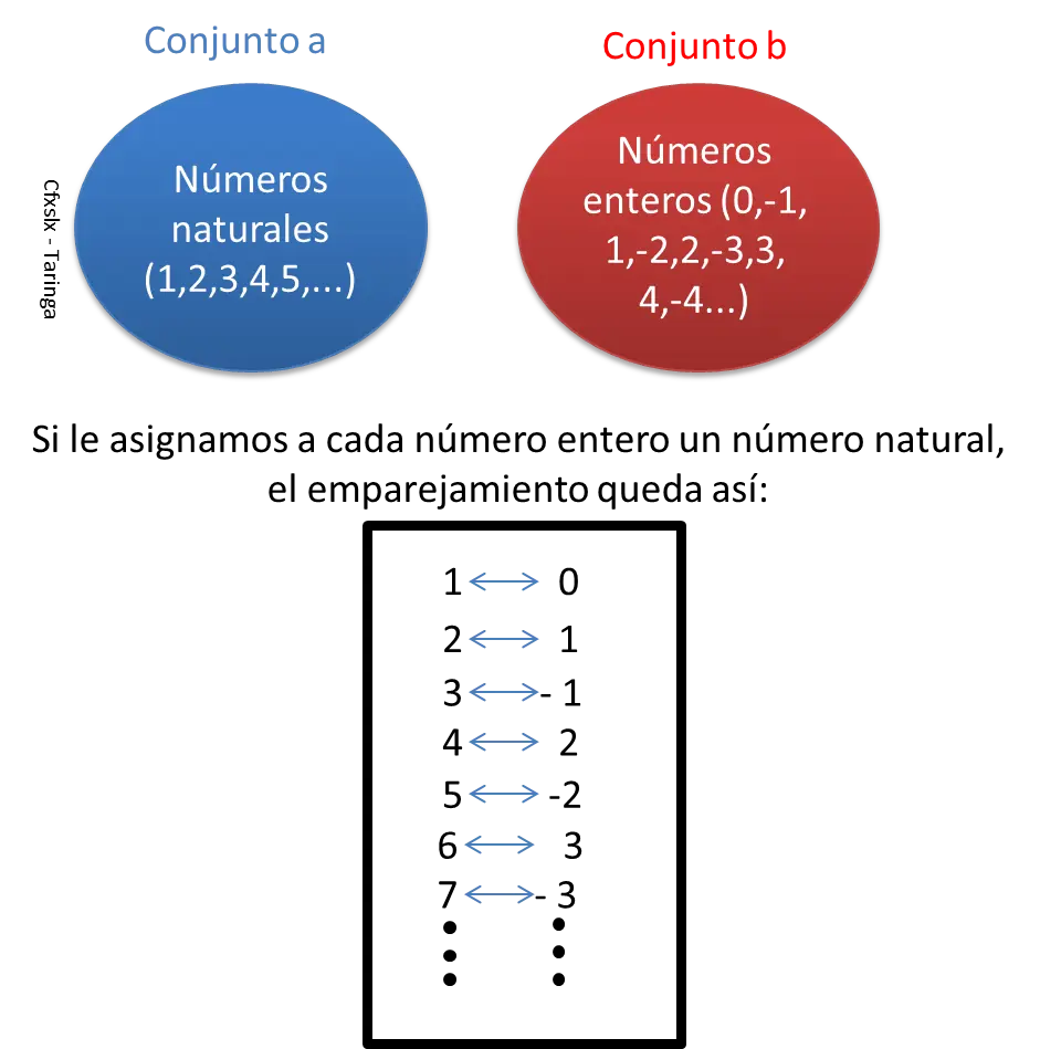 Sobre el infinito, sus paradojas y sus misterios