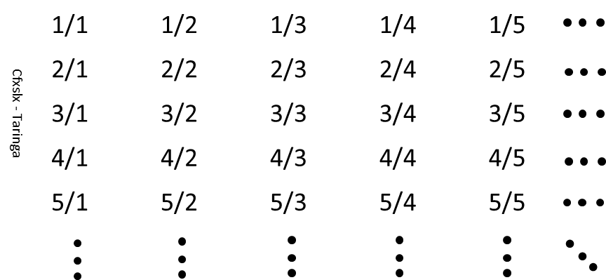 nuevo