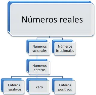 Sobre el infinito, sus paradojas y sus misterios