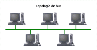 configuraciones