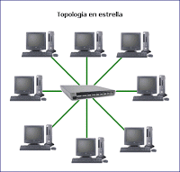 tecnologia