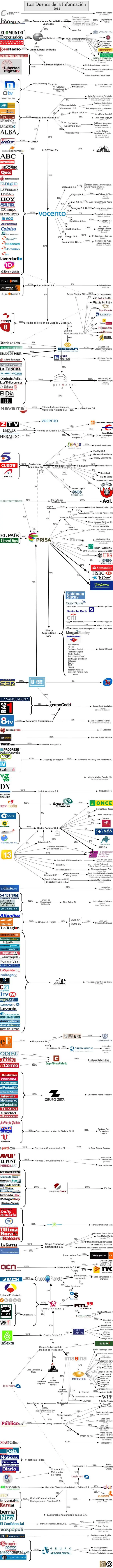 medios informativos