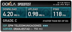 ¿Cuan rapido es tu internet?