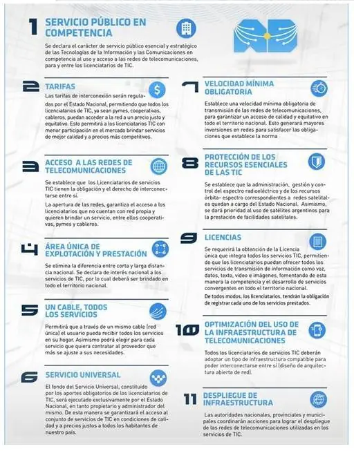 el nuevo Proyecto de ley "Argentina Digital"