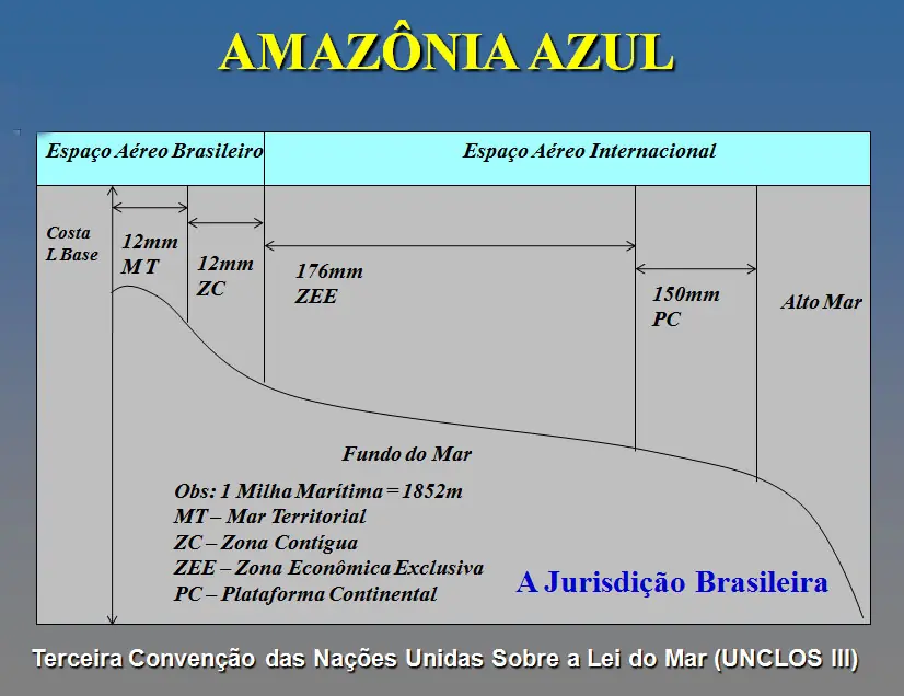 UNASUR