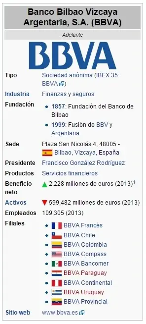 banco bbva