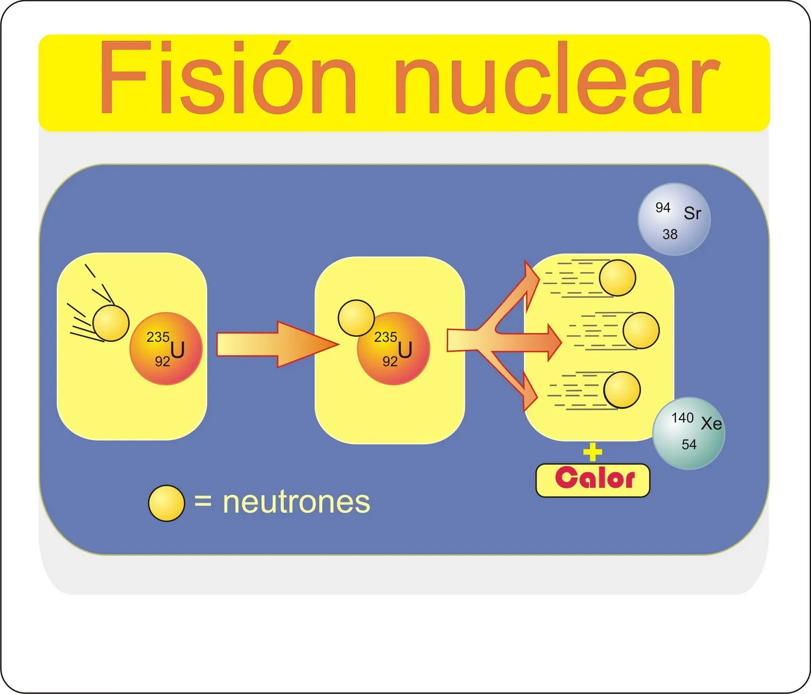 quimica