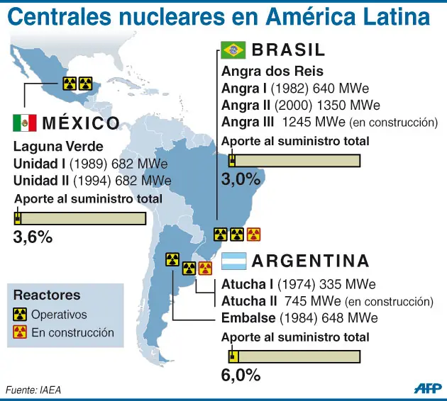 atomica