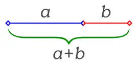 Cómo calcular tamaños tipográficos para Web