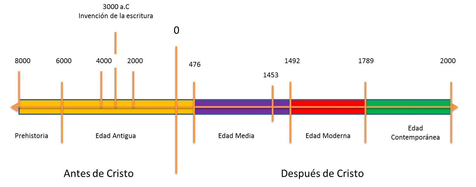 Cosas que algunas veces nos preguntamos...