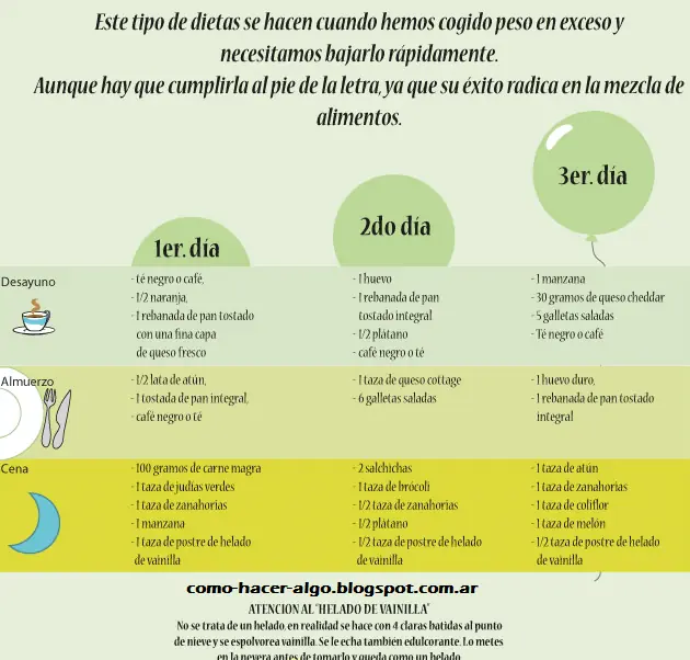 Como hacer para adelgazar 5 kilos en 3 dias