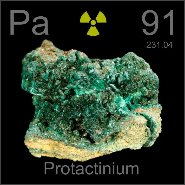 periodica