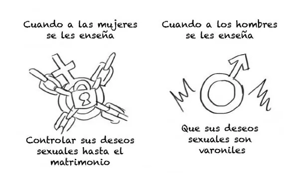 sexismo