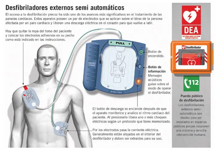 cardiaco