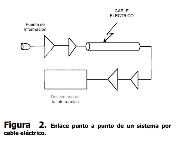 ptica.fibra ptica