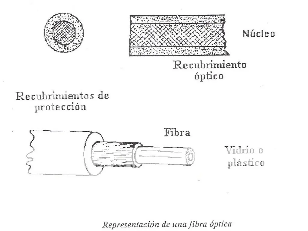 sistemas