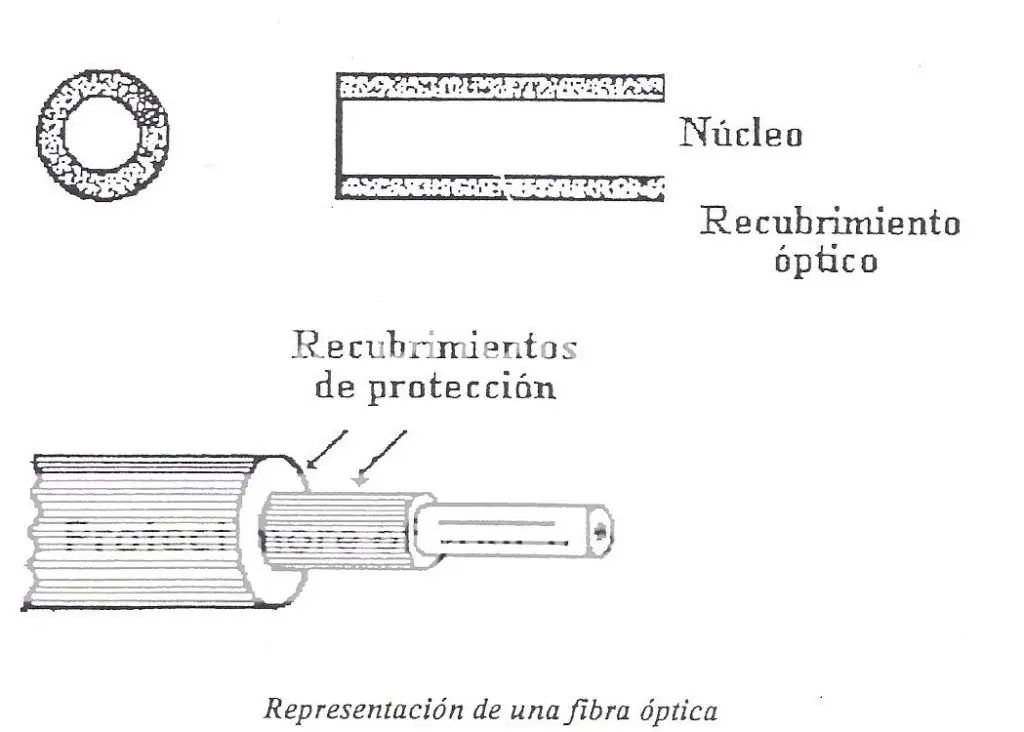 ptica.fibra ptica