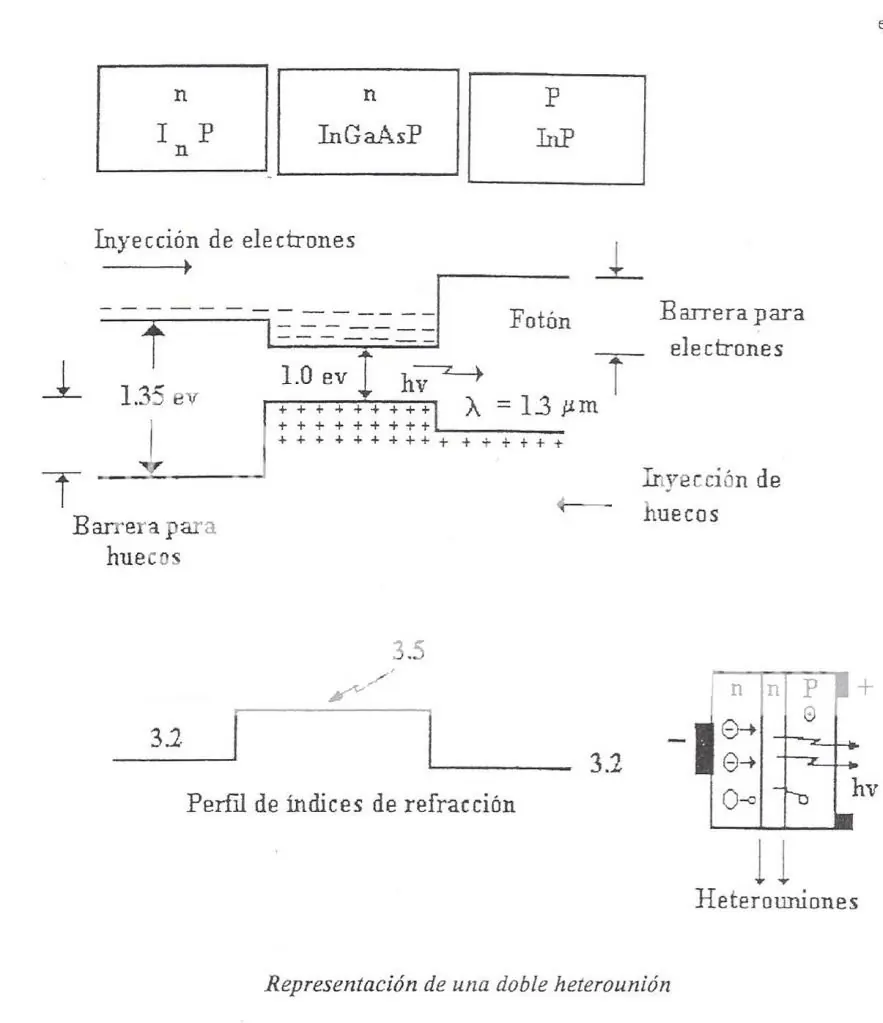 sistemas