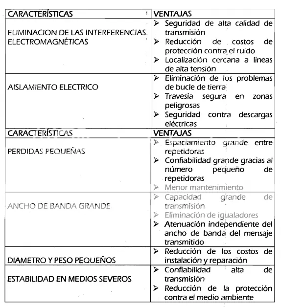 Todo lo que debes saber sobre FIBRA OPTICA