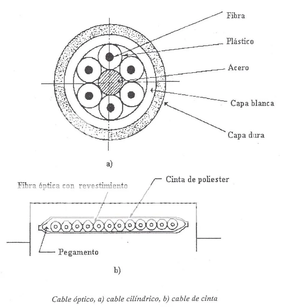 comunicacin