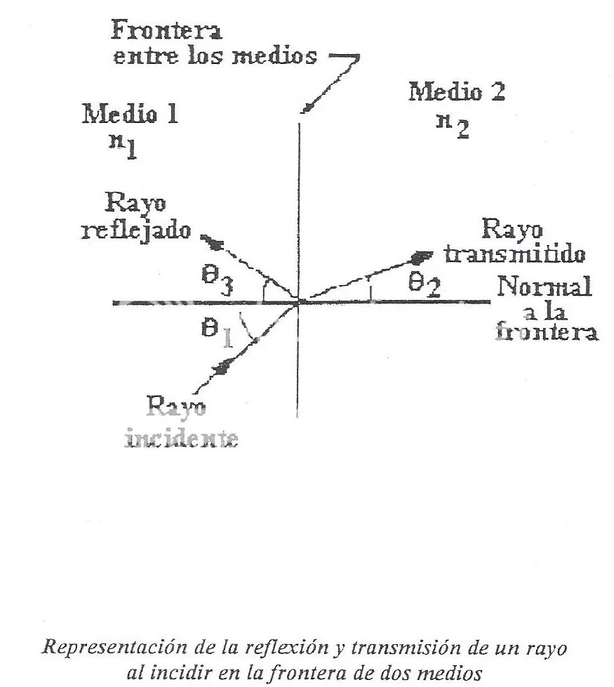 sistemas