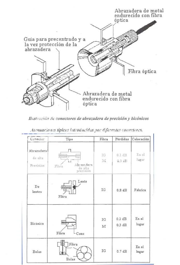 fibra
