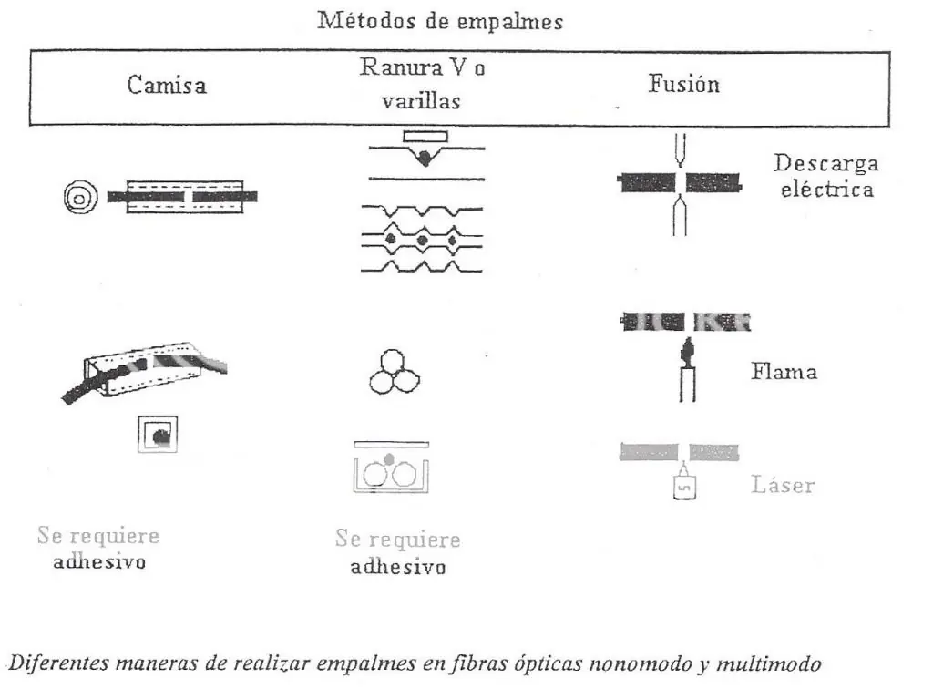 ptica.fibra ptica