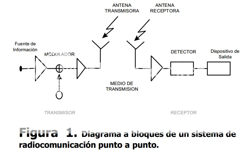 fibra