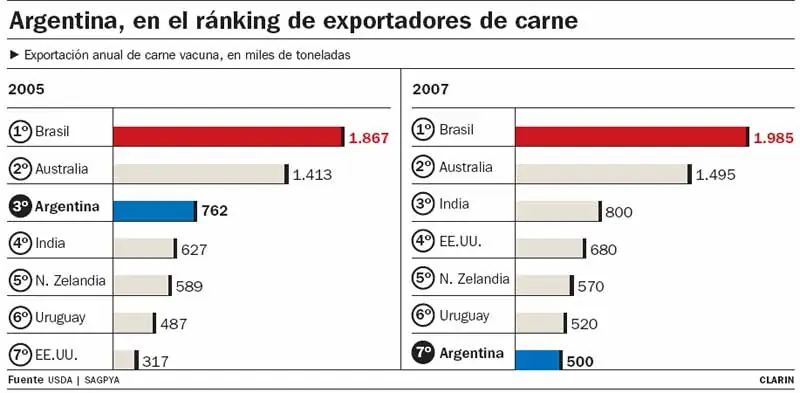 economia
