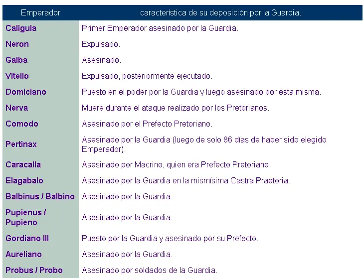 historia
