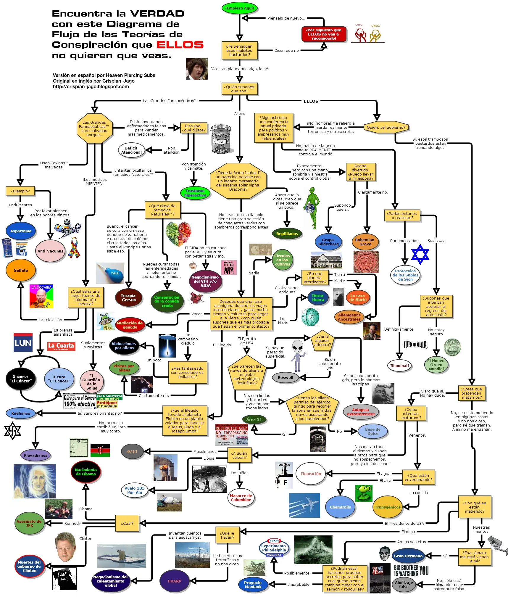 Conspiranoicos: diagrama de flujo