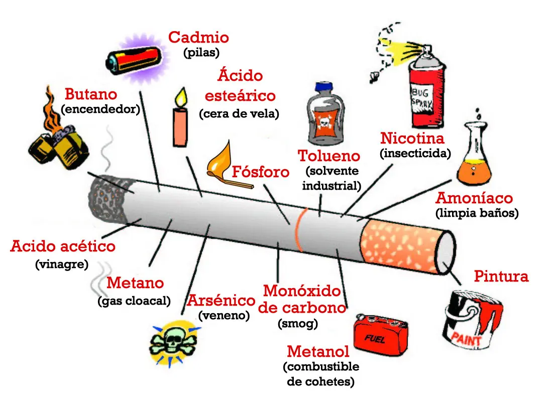 Los beneficios de dejar de fumar