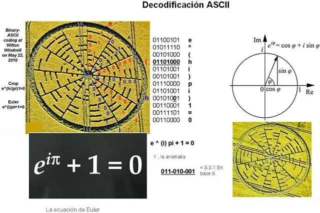 Circle