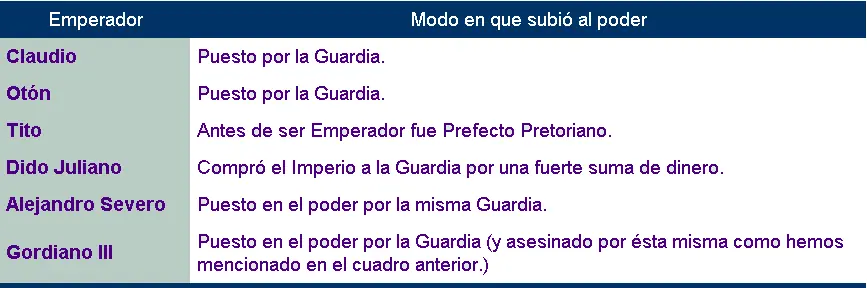 La Guardia Pretoriana de Roma.