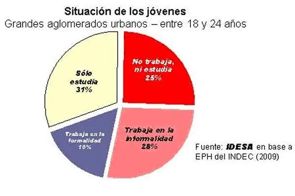 Mercado de trabajo: el desempleo