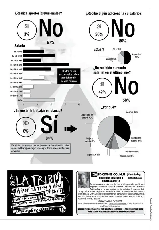empleo