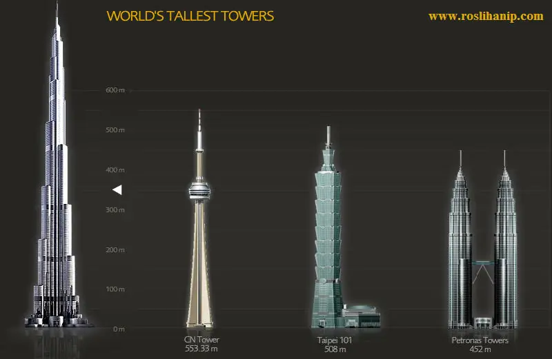 Burj Khalifa [la edificación más alta del mundo]