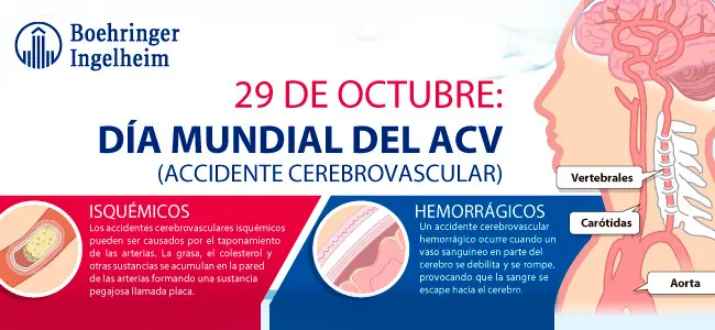 Este post te puede salvar la vida. Detectá un ACV.