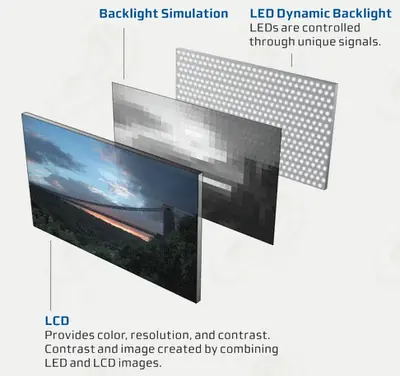 Diferencia entre monitores LCD y LED