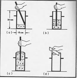 Cilindros de prueba de concreto, ASTM C-31, descripcion