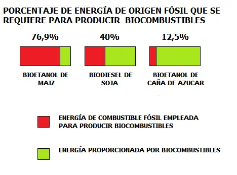 biodiesel