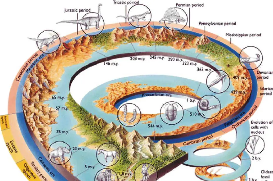 Enigmas del Universo