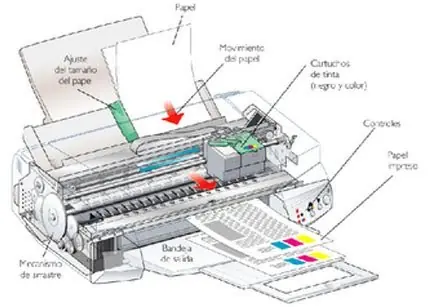Mantenimiento preventivo del hardware