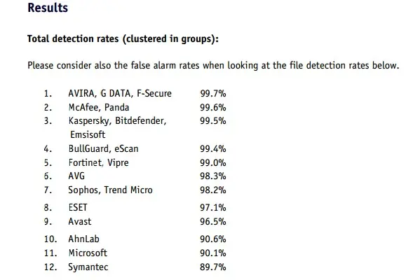 mejor antivirus