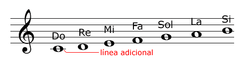 Te gusta la música, tocas piano? te gustaría aprender (Edi