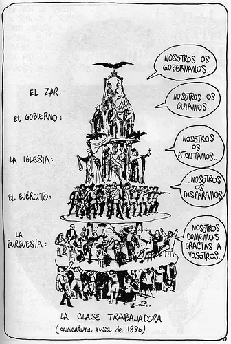 ¿Qué es el neoliberalismo?