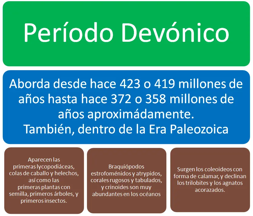 periodos geologicos