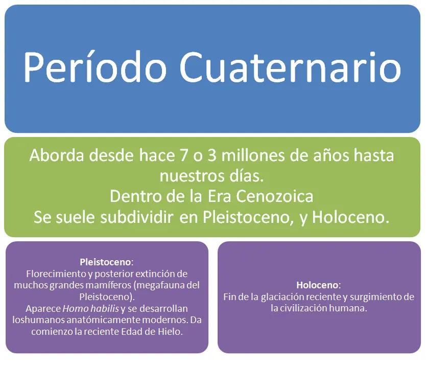 Períodos Geológicos. La vida en la Tierra