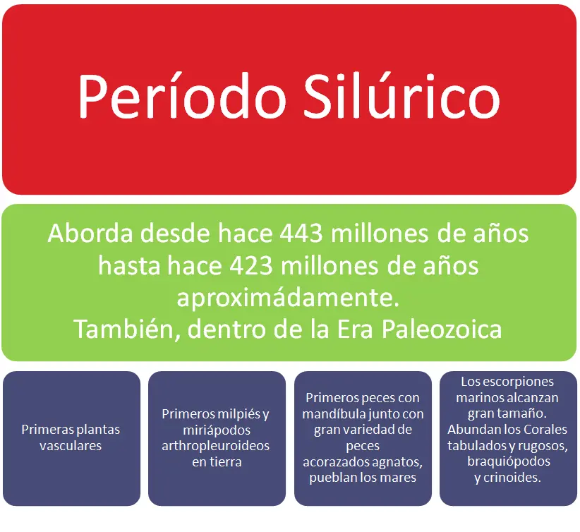 permico