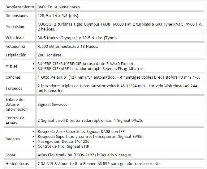 Veni y Conoce la Armada Argentina